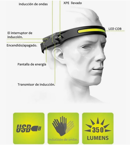 LINTERNALUX™ – Linterna Recargable de Cabeza